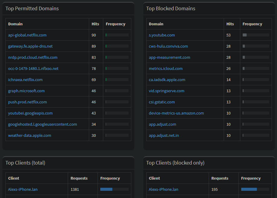 pihole-3